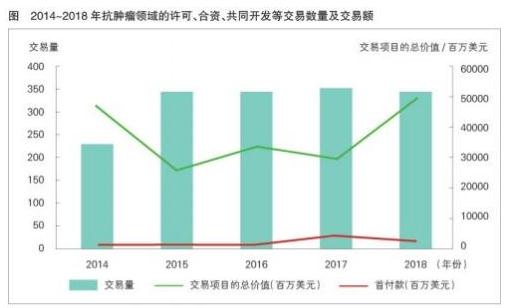 全球抗癌药物销售排名,抗肿瘤市场展望