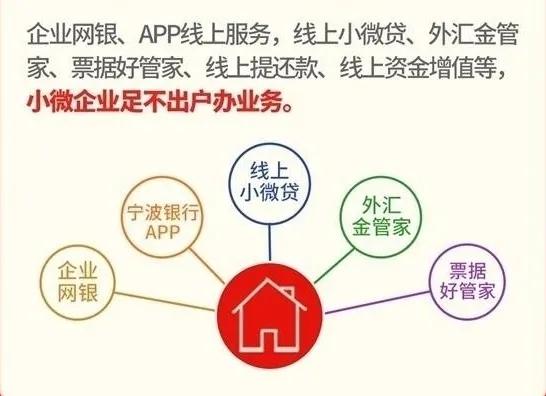 不一样的宁波银行,说说宁波银行的小而美