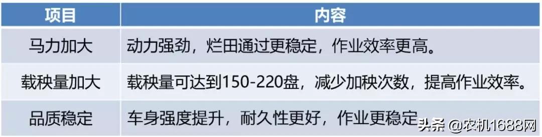 久保田spv6c插秧机,久保田高速插秧