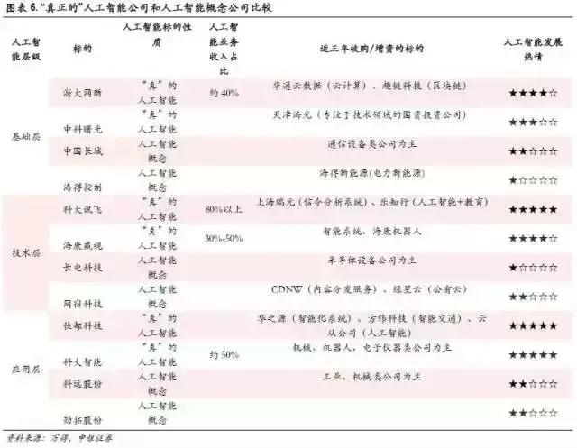 2022新基建概念股一览表,最全大基建概念股盘点