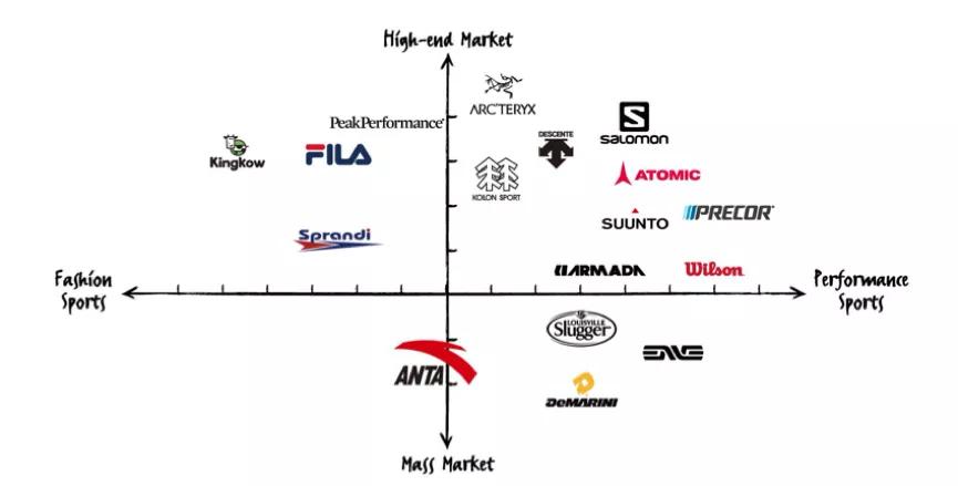 安踏业绩强劲增长再创纪录,2019安踏业绩