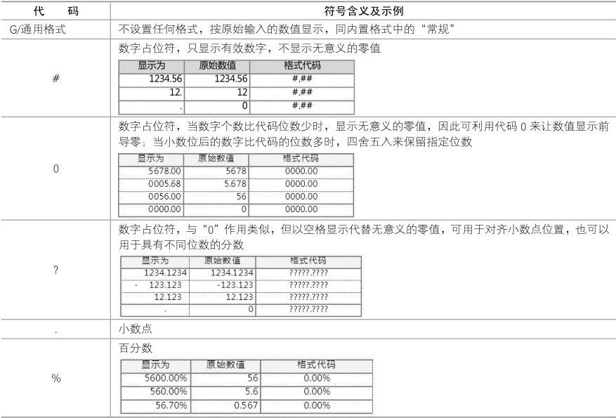 excel办公常用技巧排序,Excel办公基本操作技巧