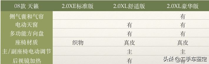 五分钟区别不同年款帕萨特,日产天籁各个版本区别