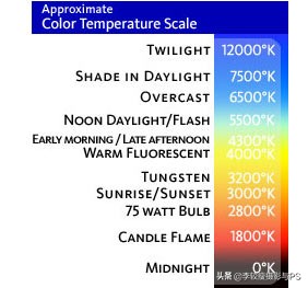 摄影教程你真的搞懂白平衡了吗,摄影白平衡的基础知识