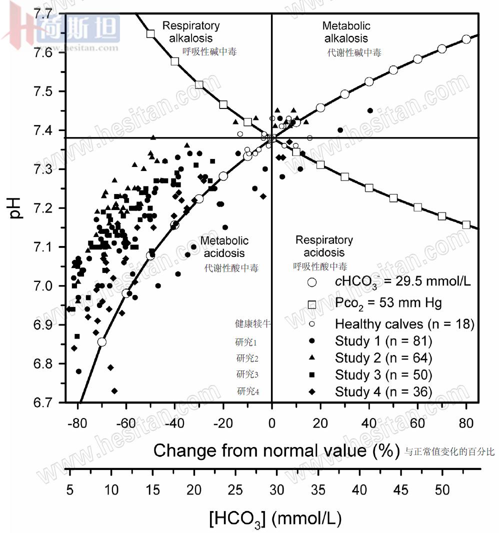 张廷青:如何应用强离子差理论诊疗防奶牛体内酸碱失衡?