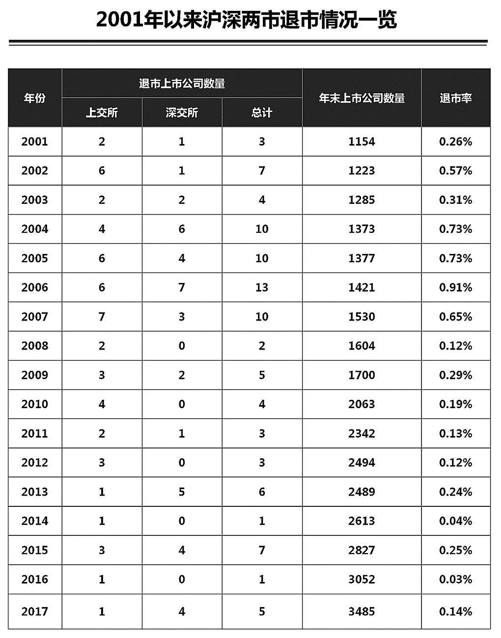 股票如果退市持有股份怎么处理,st退市了持有股票的股民怎么办