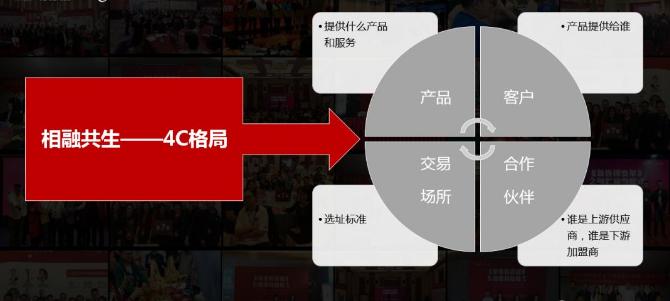 连锁经营最后的下场,连锁经营成功和失败的案例