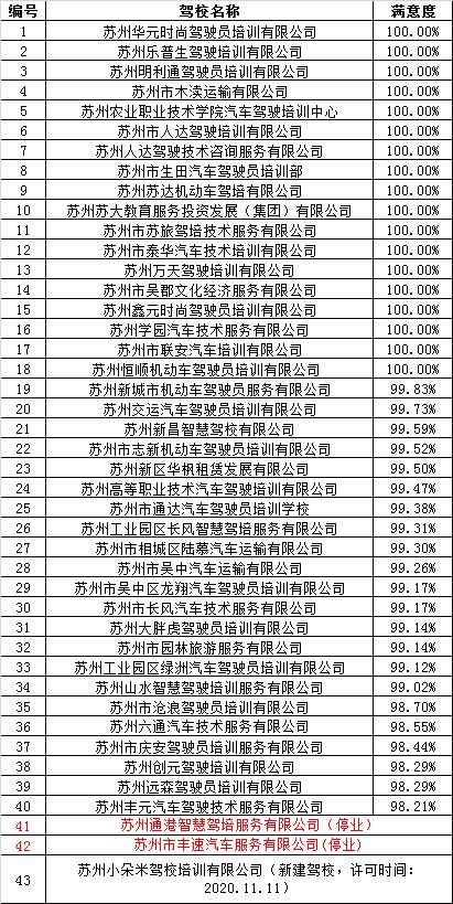 苏州驾考培训考试,苏州驾培中心