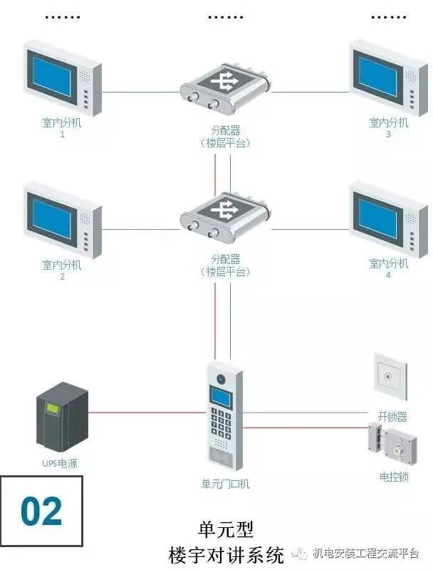 楼宇对讲系统接线方法视频,狄耐克楼宇对讲接线