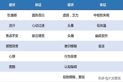 血糖多少正常怎么调理,血糖到什么程度开始用药