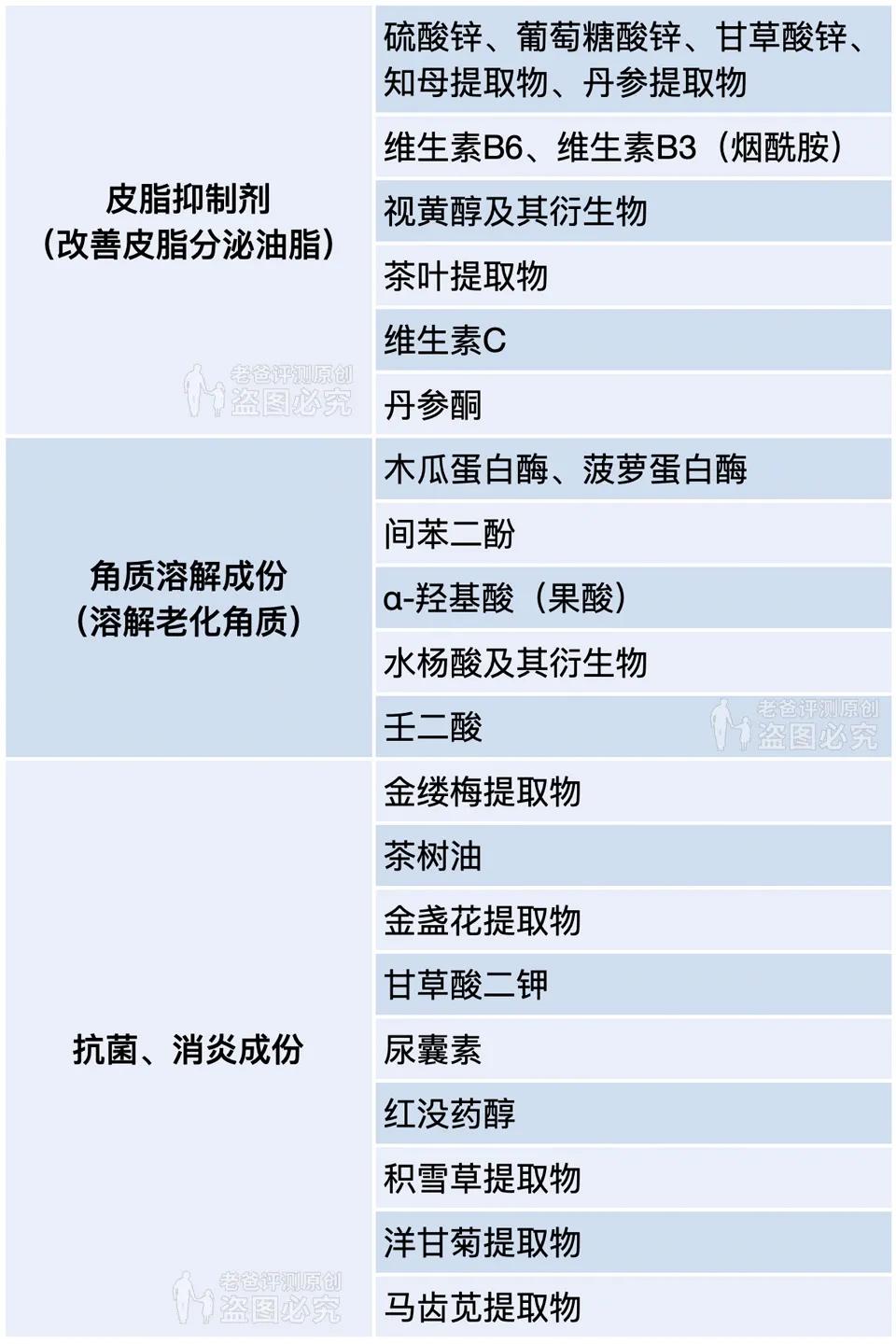 黑头怎么从根部去除,黑头到底怎么去