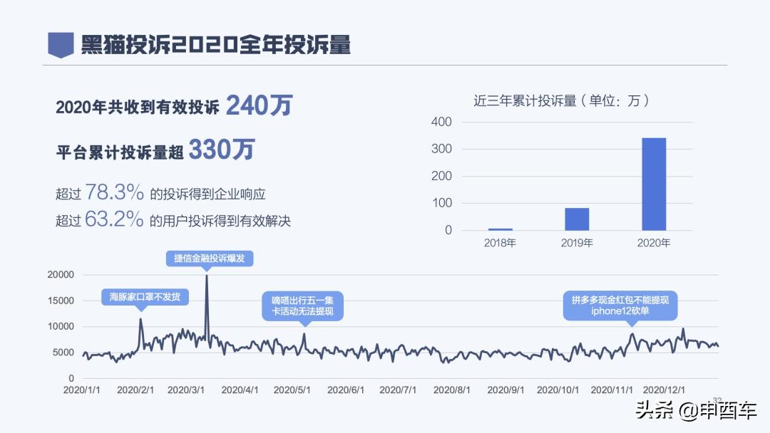 旧时代的晚上?这届年轻人,投诉都不找315了…