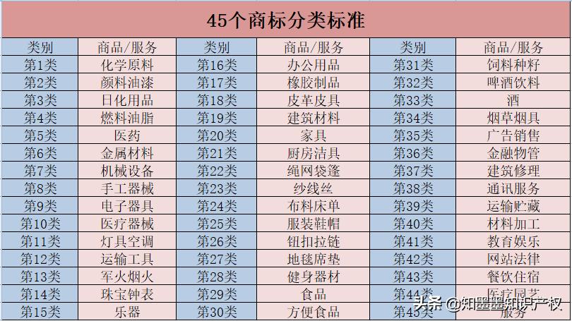 dove德芙和多芬,多芬德芙为什么是dove