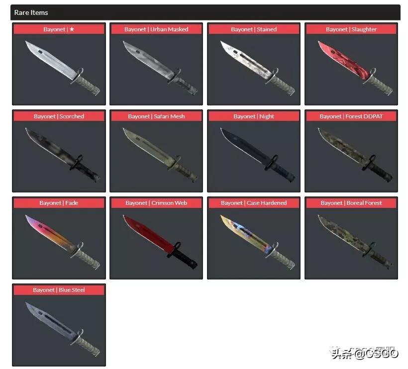 csgo皮肤控,皮肤管理第50集