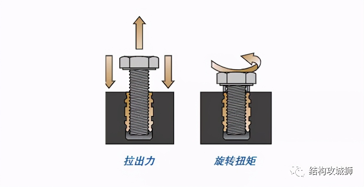 螺纹嵌件旋入原理图解,塑料件螺纹结构设计