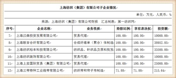 纺织集团最新状况,中国最大的纺织企业排名