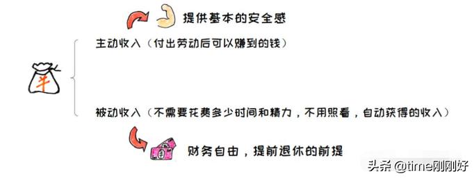 7个在知乎上赚钱的方法,别小看写作了,它是很有用的赚钱技能