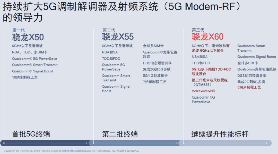 实锤！iPhone12网速确实不如千元机