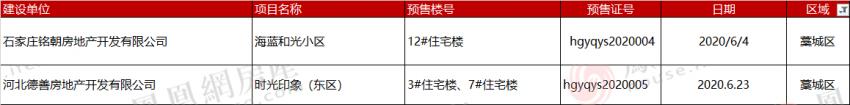 2021年新楼盘预售证,最新楼盘预售证