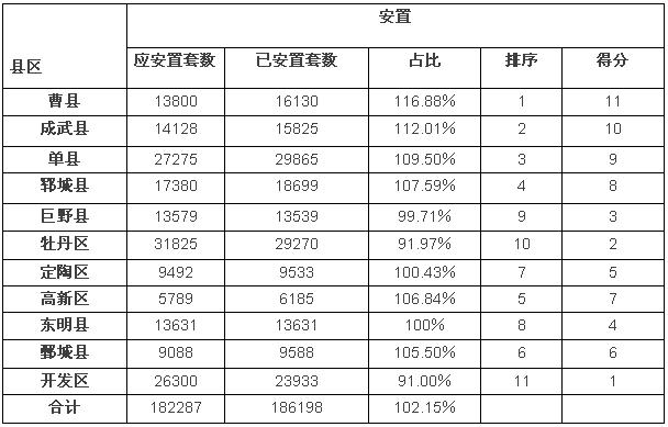 菏泽房价未来还有升值空间吗,菏泽这座三线城市适合买房吗