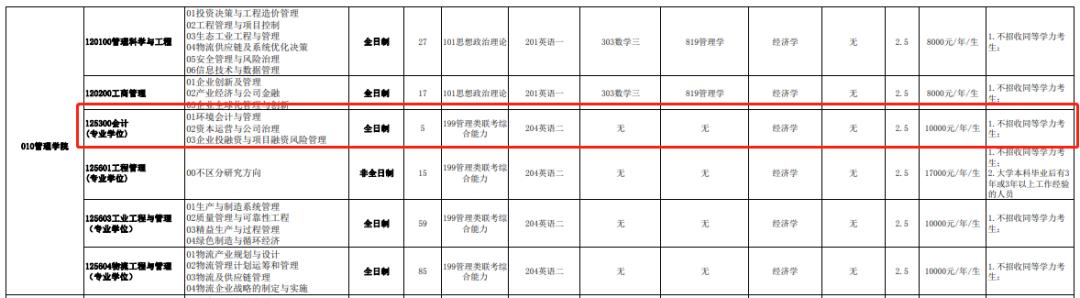 24年会计专硕mpacc报考人数,mpacc会计专硕有哪些学校