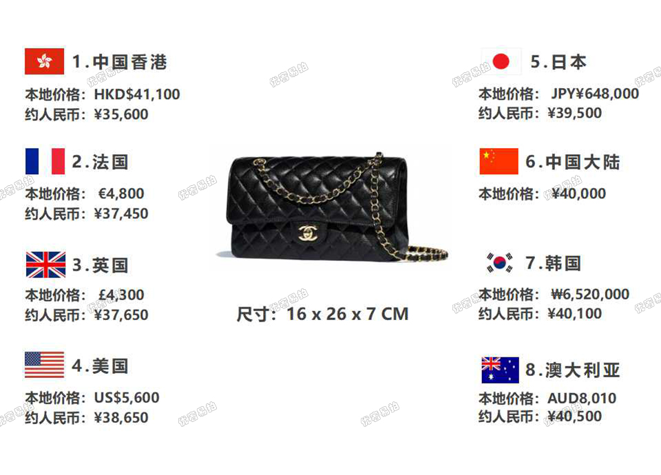 旅行值得购入的奢侈品包,旅游必备的十件奢侈品包