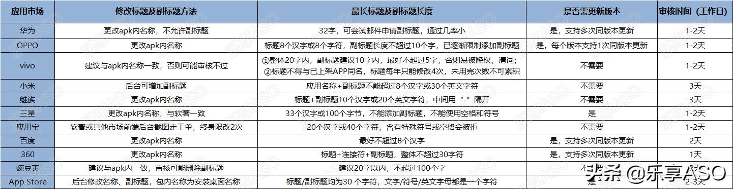 【乐享ASO学堂】APP推广指南,ASOer必须人手一份!
