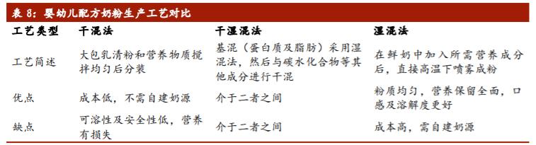 婴幼儿奶粉行业格局,婴幼儿配方食品行业