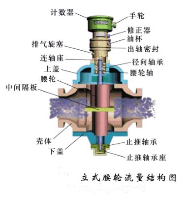 多普勒流量计原理动画,科里奥利质量流量计原理动画