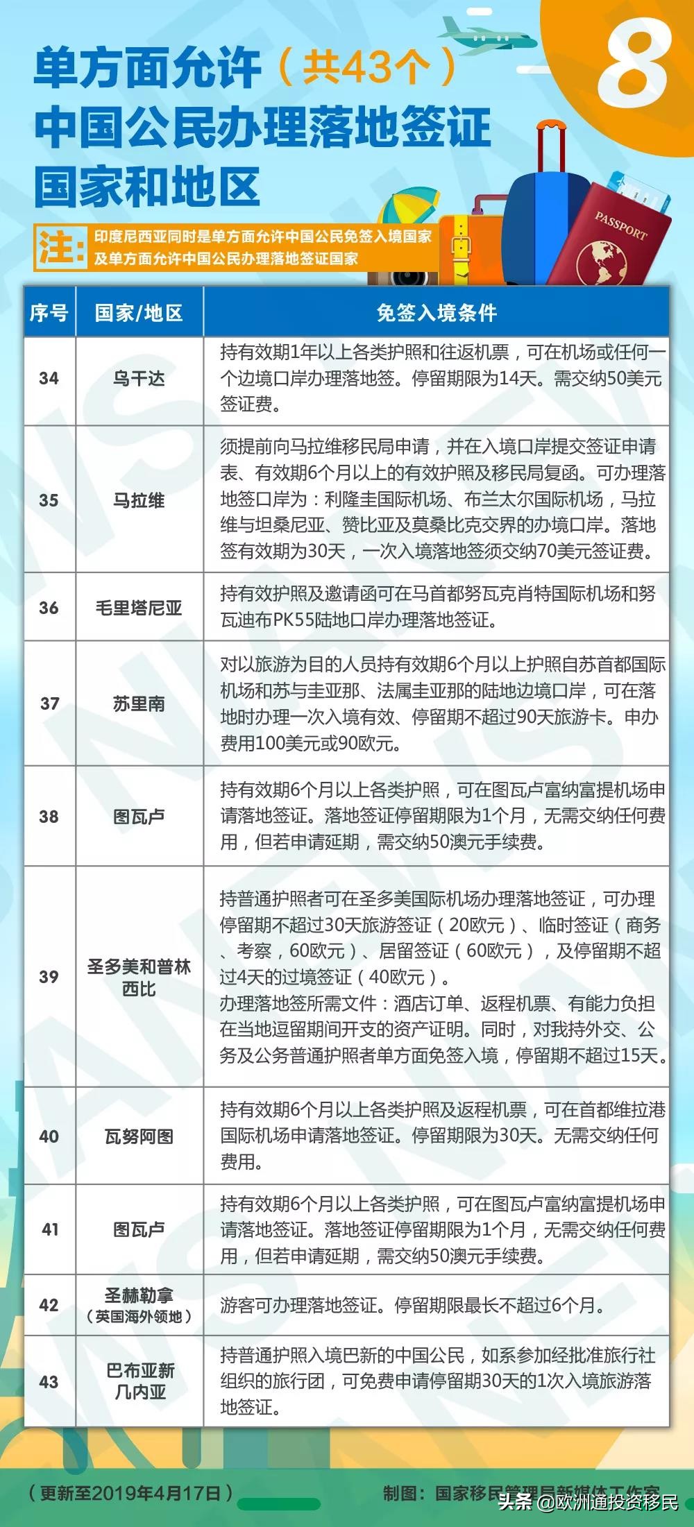 免签落地签国家2019,2019年加拿大护照免签