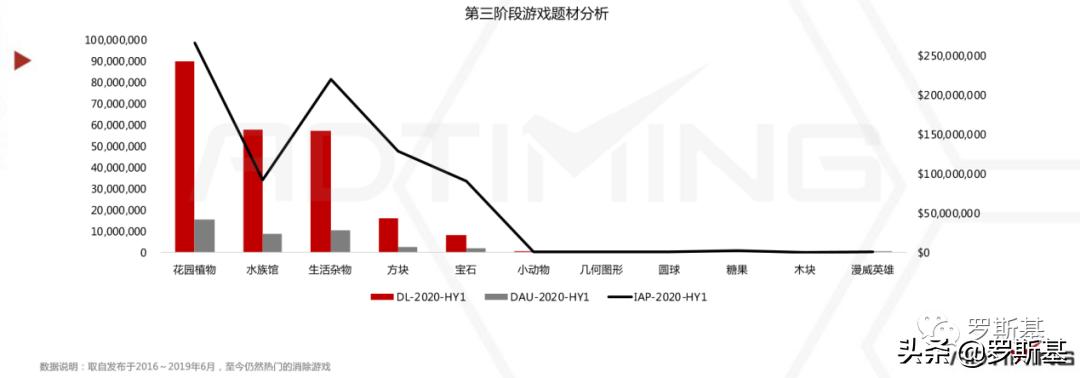 消除游戏行业市场分析,消除类手游市场