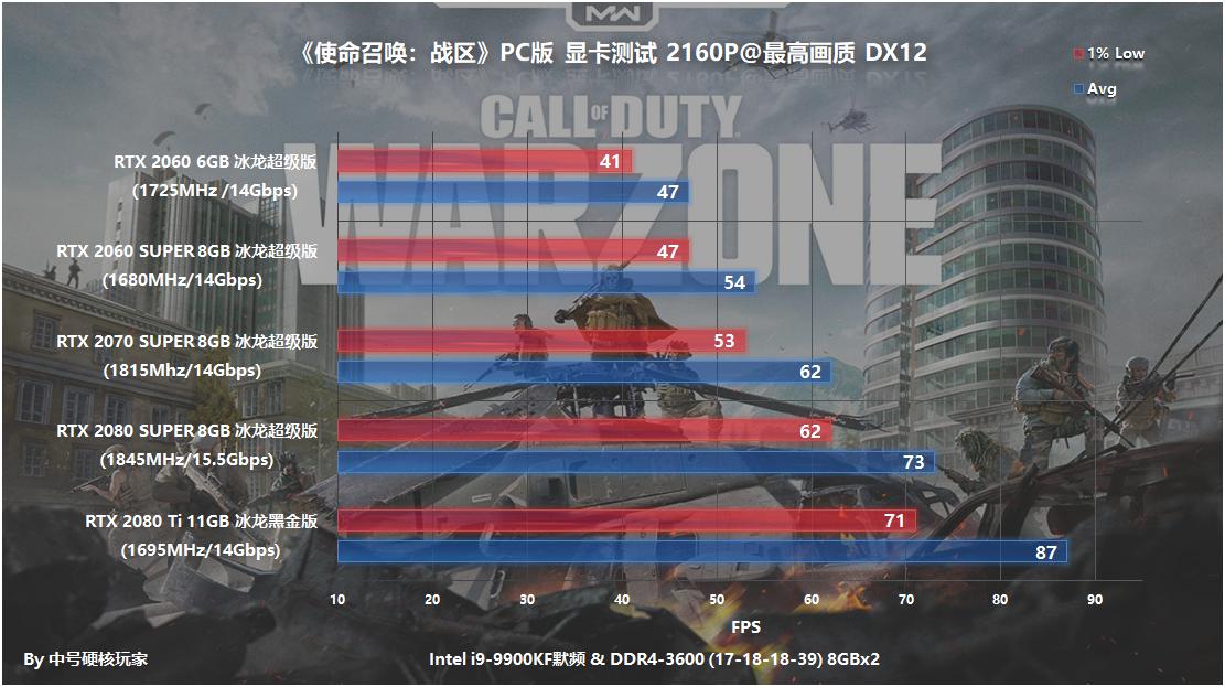 使命召唤战区手游大逃杀实际体验,amd显卡使命召唤大逃杀