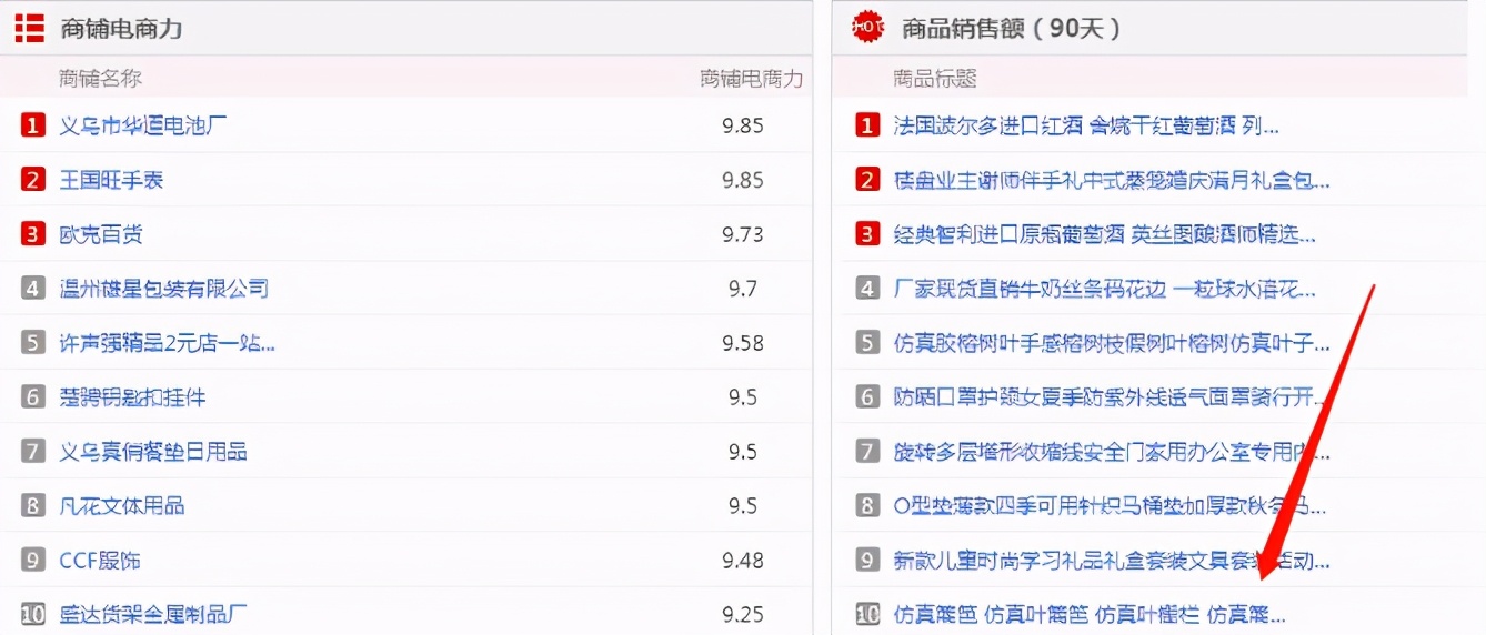 义乌购上面进货靠谱不,在义乌购网站上批发安全吗