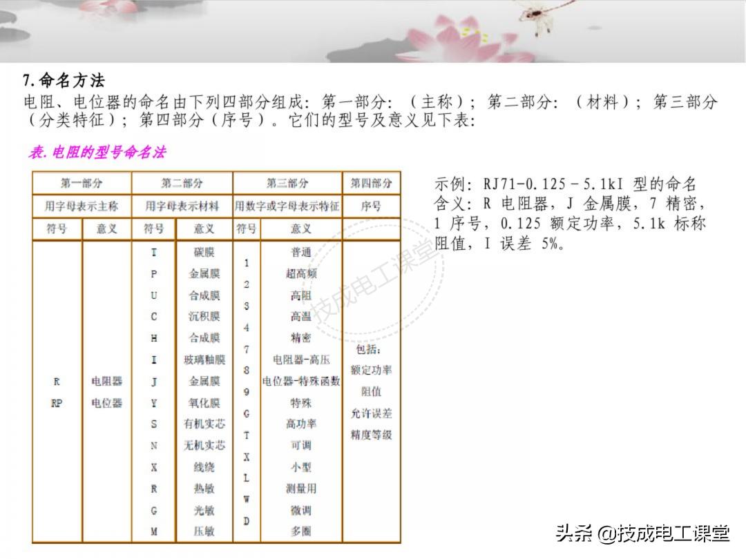 漫画电子元件基础知识,电子元件基础知识及符号识别