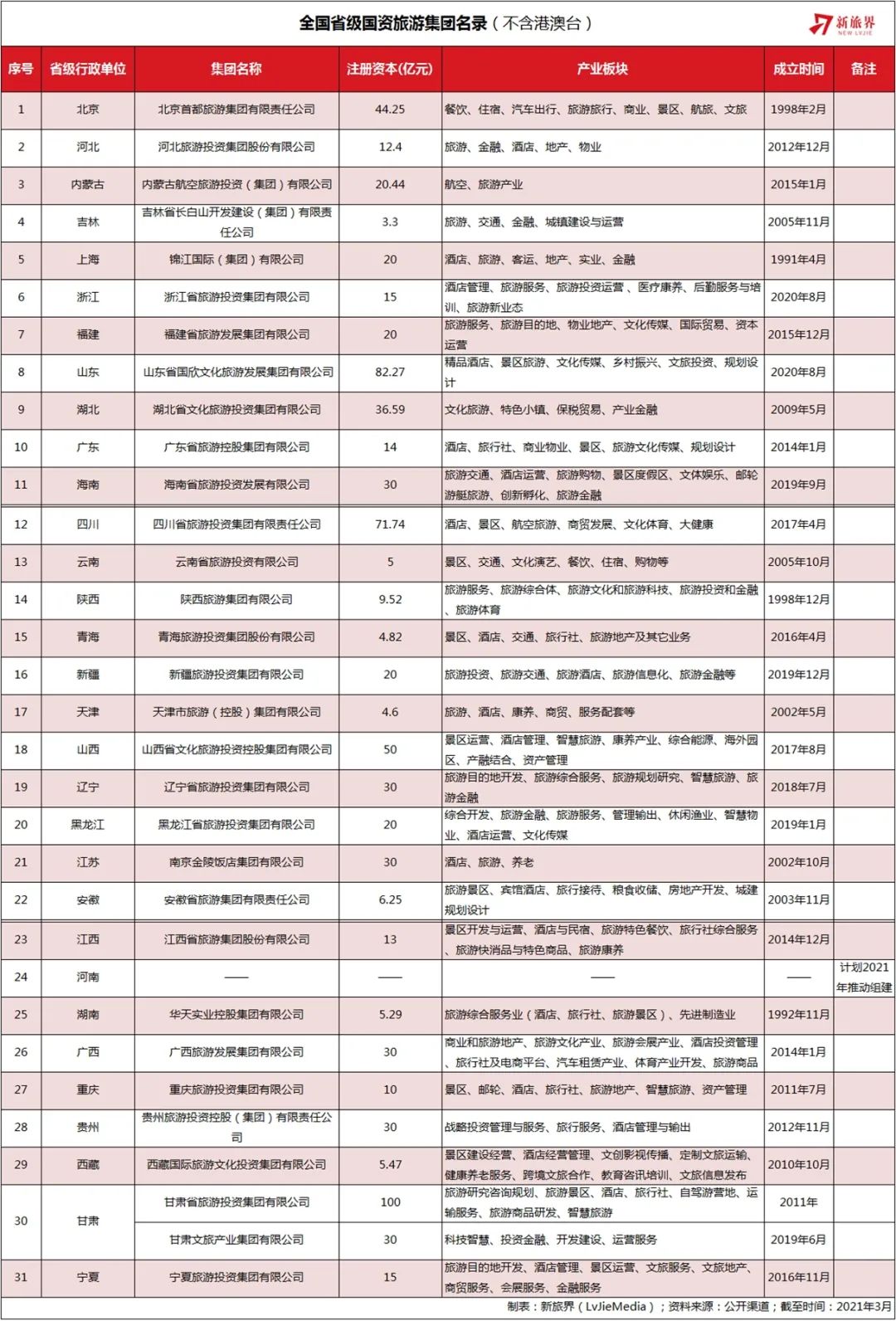 全国旅游公司有多少家,全国旅游产业集团20强