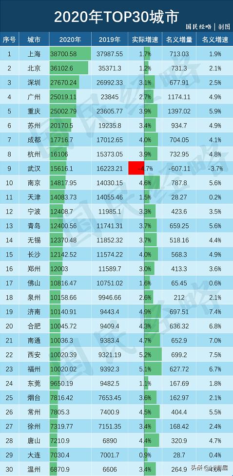 未来5年，常州房价是涨还是跌？常州值得买吗？房价会继续涨吗？
