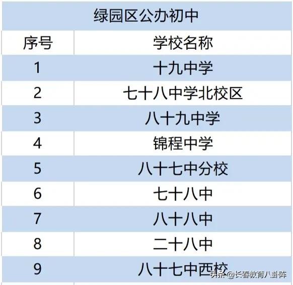 长春到底有多少所中小学?看完后做到心里有数