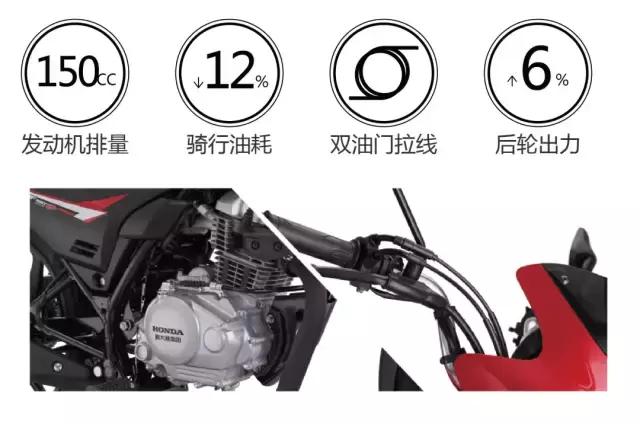 新大洲本田战龙cbf国四优缺点,新大洲战龙cbf150c