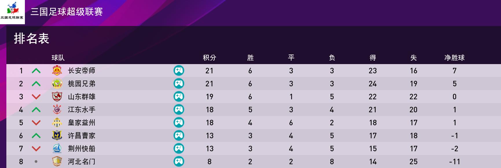 三国足球队阵容,2023少年三国志2国家队选哪个