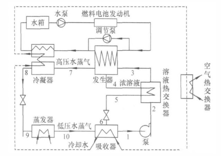 冬天电动车空调开多少度省电,电动车热空调和冷空调哪个耗电