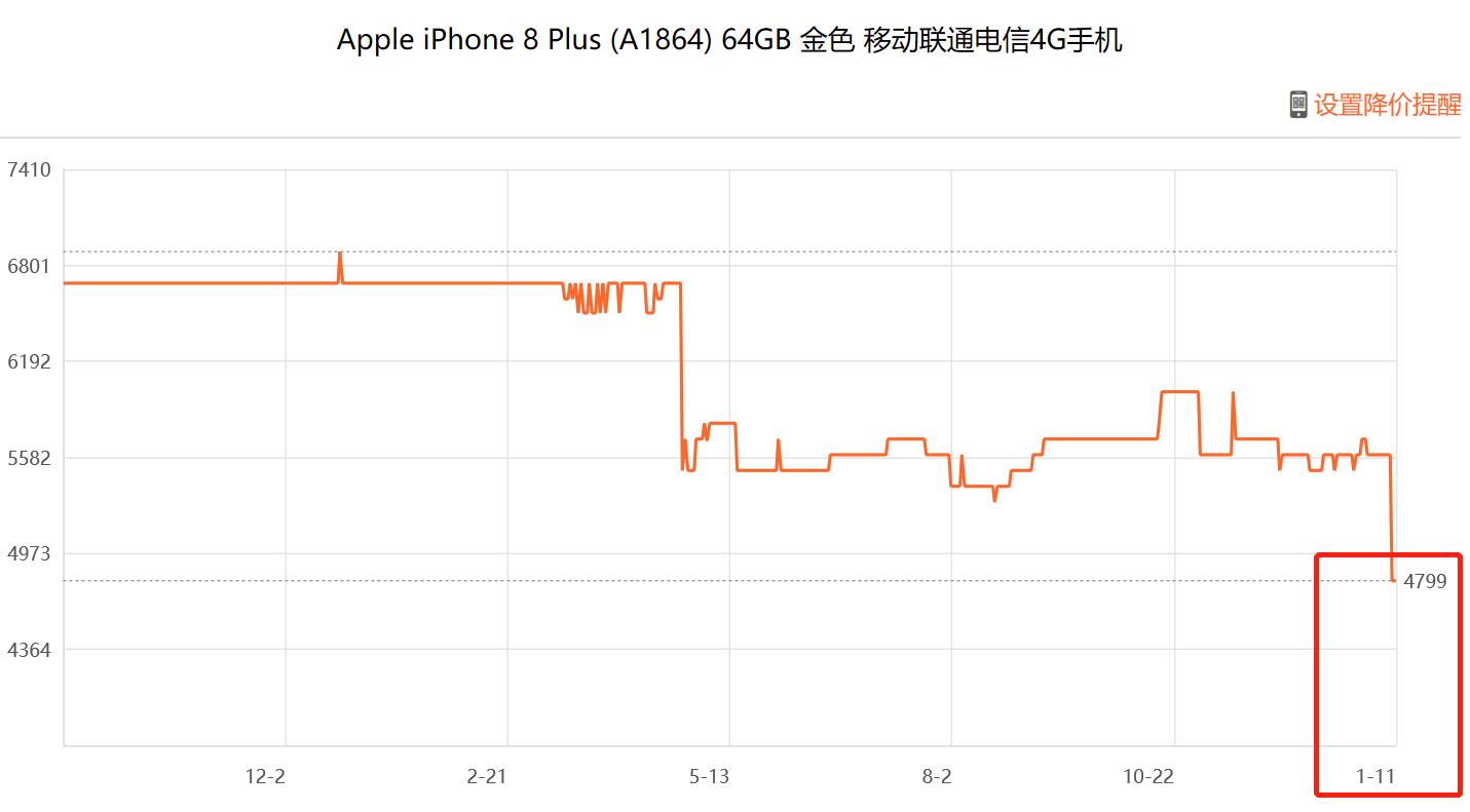 苹果官网iphone8plus现在的价格,苹果iphone8plus什么时候降价