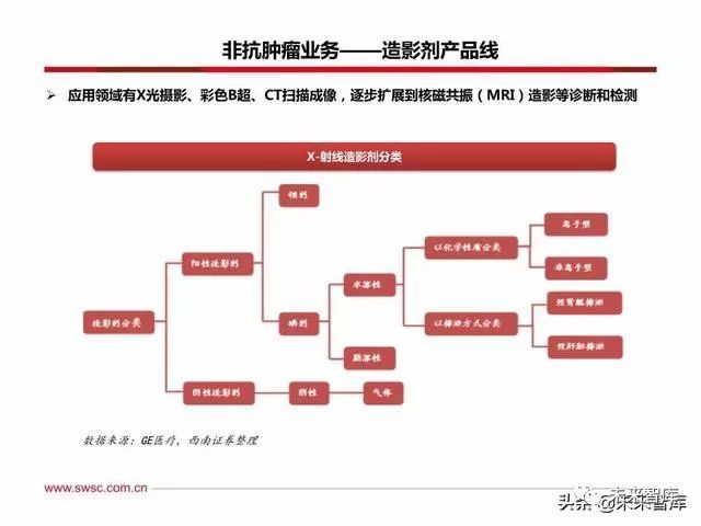 恒瑞医药创新战略,恒瑞医药的发展困境和机遇