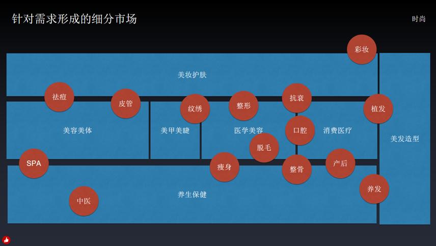 除了开店还能做什么生意,除了开店可以创业做什么