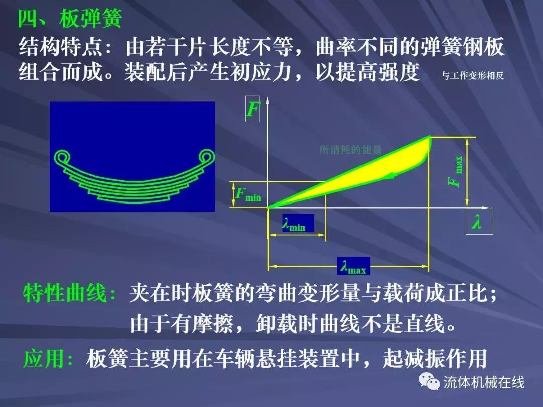 弹簧设计注意事项图片,弹簧设计计算实例