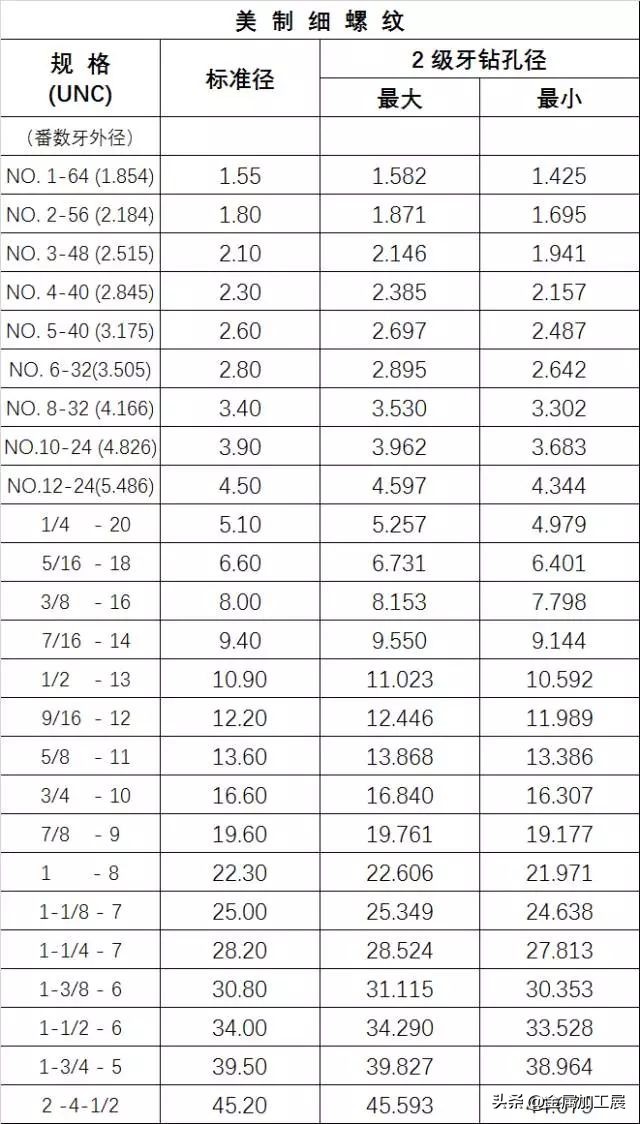 螺纹的基本知识课堂教学,螺纹的规定画法有哪些