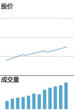 成交量的精髓用法，深入学习受益匪浅，永久珍藏