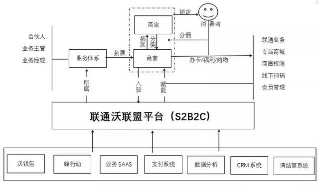 郑州联通招聘话务员,郑州联通外线招聘