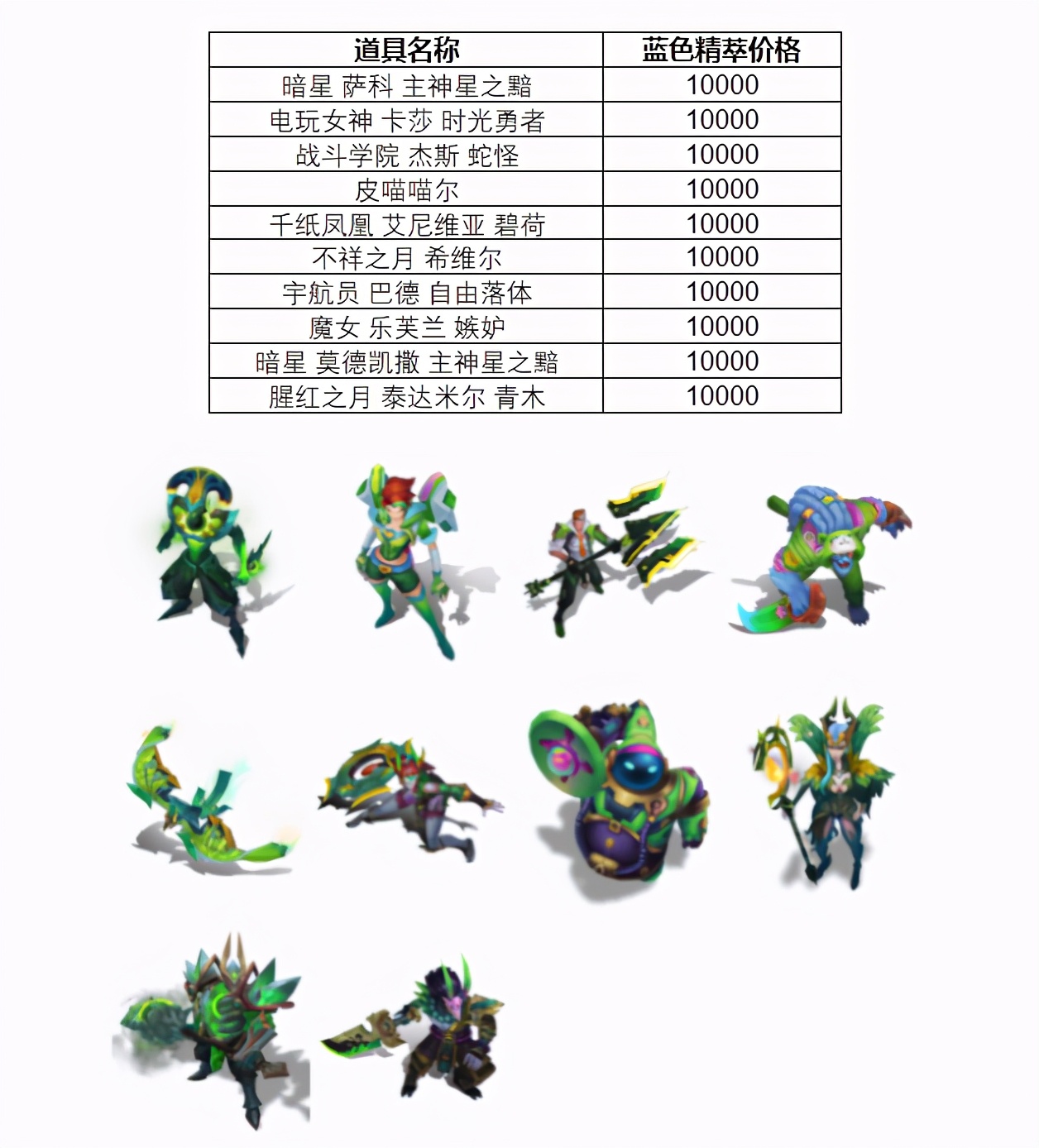 lol新手白嫖史诗皮肤,lol蓝色精粹商店海牛皮肤