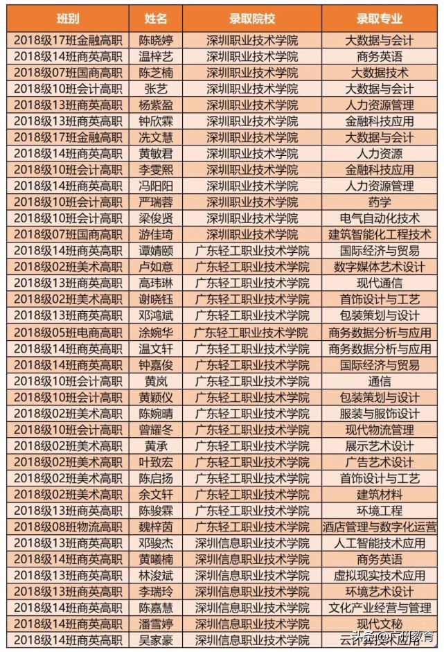 升大有优势，就业有专长，贸易职中与你相约5.15校园云直播