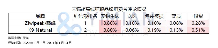 go猫粮出问题的是九种肉吗,go猫粮合法吗